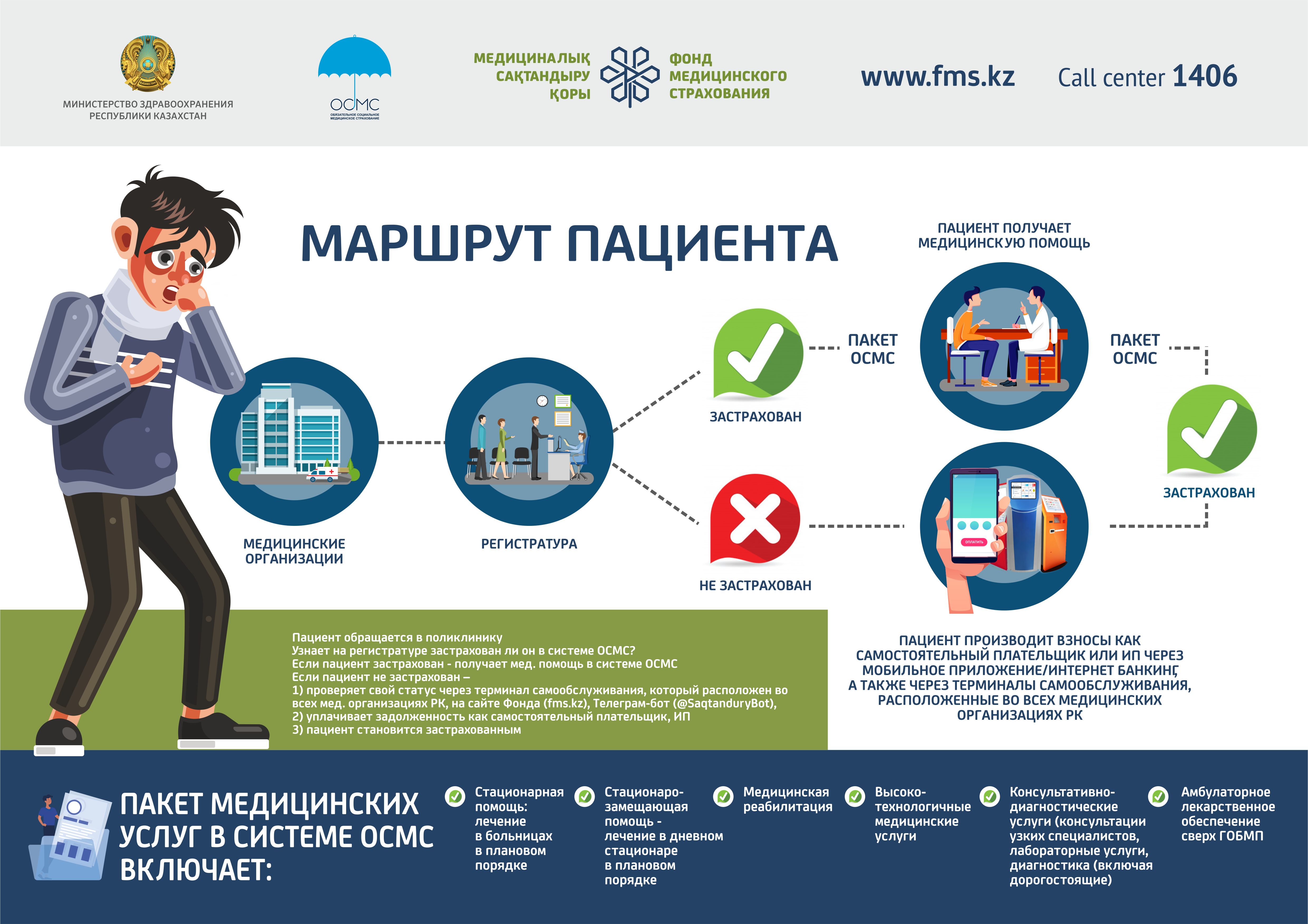 Как провести пеню по осмс в 1с